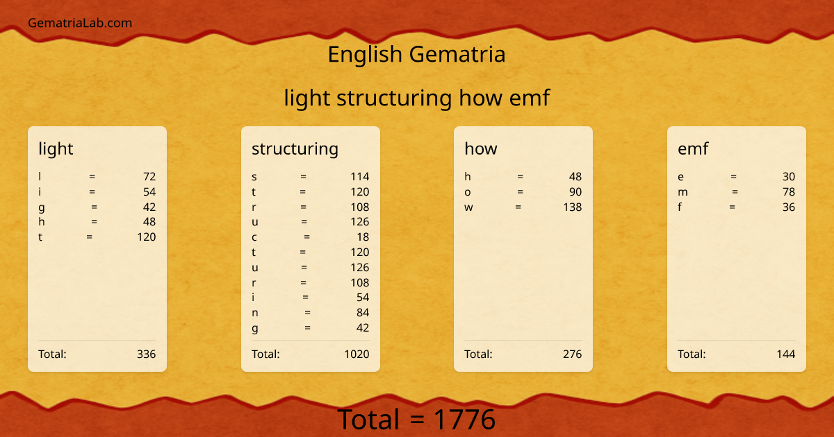 light structuring how emf in english Gematria